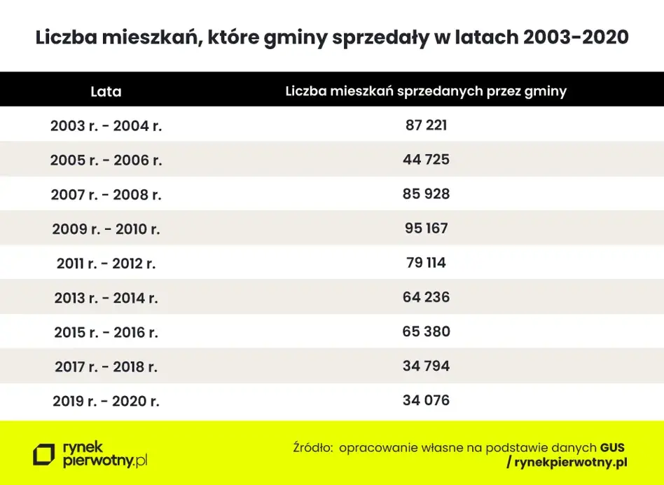 Koszty mieszkania komunalnego: Czynsz, wykup, bonifikata czy warto?