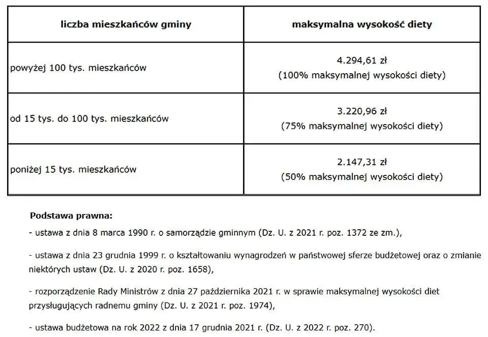 Dieta radnego osiedla: Ile naprawdę dostaniesz? Fakty i mity.