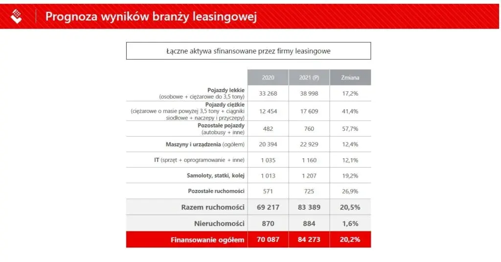 Leasing nieruchomości: Na ile lat? Od 10 do 25 wybierz mądrze!