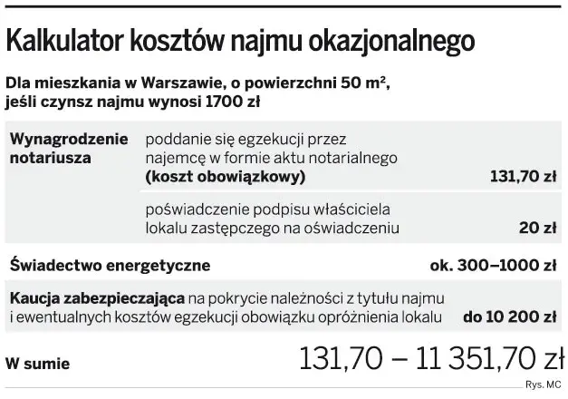 Koszty notarialne najmu okazjonalnego: Ile zapłacisz i czy warto?