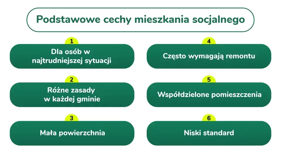 Mieszkanie socjalne: Wniosek krok po kroku. Sprawdź, czy masz szansę!