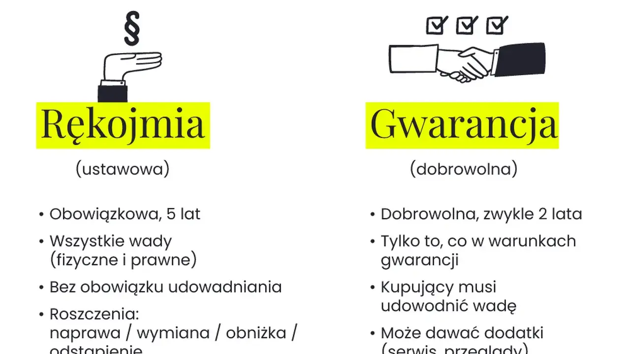 Ile lat deweloper odpowiada za wady? Poznaj swoje prawa!