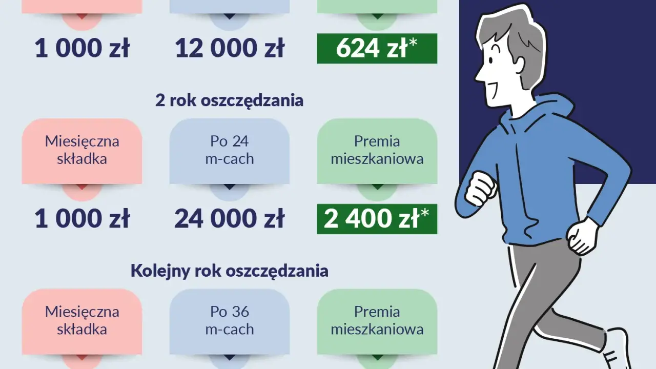 Mieszkanie na Start odwołane! Kiedy ruszy program Pierwsze Klucze?