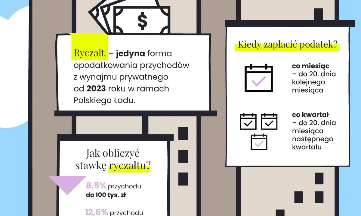 Podatek od najmu: Omiń go legalnie! Sekrety optymalizacji
