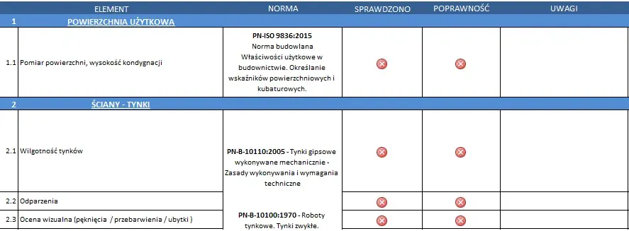 Jak skutecznie odebrać mieszkanie od dewelopera? Pełna checklista