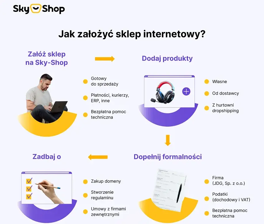 Jak otworzyć zyskowny biznes na osiedlu? Sprawdź pomysły!