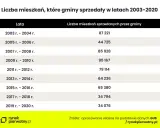 Koszty mieszkania komunalnego: Czynsz, wykup, bonifikata czy warto?