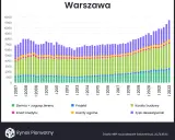 Ile zarabia deweloper? Zyski właściciela vs pensja pracownika