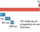 Jak negocjować cenę mieszkania? Oszczędź do 20% na wtórnym!