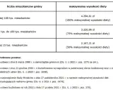 Dieta radnego osiedla: Ile naprawdę dostaniesz? Fakty i mity.