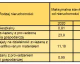 Podatek od nieruchomości: Jednorazowo? Kiedy jest to możliwe?