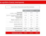 Leasing nieruchomości: Na ile lat? Od 10 do 25 wybierz mądrze!