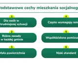 Mieszkanie socjalne: Wniosek krok po kroku. Sprawdź, czy masz szansę!