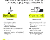 Ile lat deweloper odpowiada za wady? Poznaj swoje prawa!