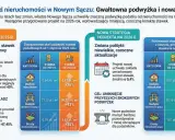 Podatek od nieruchomości 2026: Terminy, zmiany, uniknij kar!