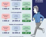 Mieszkanie na Start odwołane! Kiedy ruszy program Pierwsze Klucze?