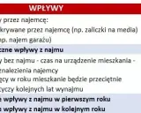 Wynajem mieszkania: zysk netto, koszty, podatki. Czy się opłaca?