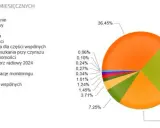 Dlaczego czynsz administracyjny jest tak wysoki? Analiza