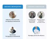 Nowe mieszkanie: Formalności po odbiorze kluczy uniknij błędów!
