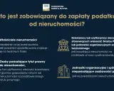 Kiedy płacić podatek od nieruchomości? Poznaj terminy i uniknij kar!