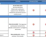 Jak skutecznie odebrać mieszkanie od dewelopera? Pełna checklista