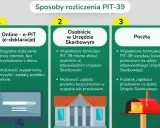 Sprzedaż mieszkania a podatek: Jak legalnie uniknąć PIT?