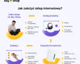 Jak otworzyć zyskowny biznes na osiedlu? Sprawdź pomysły!