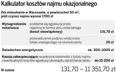 Koszty notarialne najmu okazjonalnego: Ile zapłacisz i czy warto?