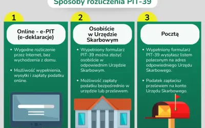 Sprzedaż mieszkania a podatek: Jak legalnie uniknąć PIT?