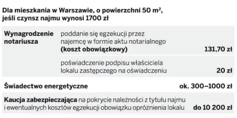 Koszty notarialne najmu okazjonalnego: Ile zapłacisz i czy warto?