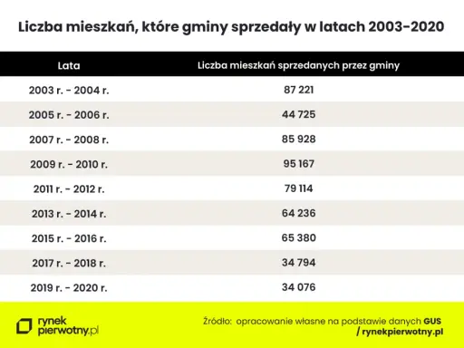 Koszty mieszkania komunalnego: Czynsz, wykup, bonifikata czy warto?