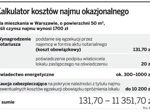 Koszty notarialne najmu okazjonalnego: Ile zapłacisz i czy warto?