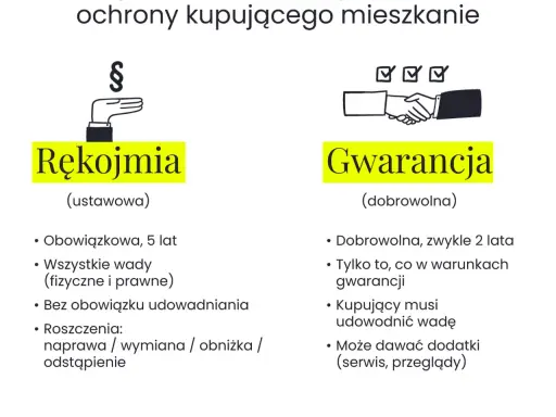 Ile lat deweloper odpowiada za wady? Poznaj swoje prawa!