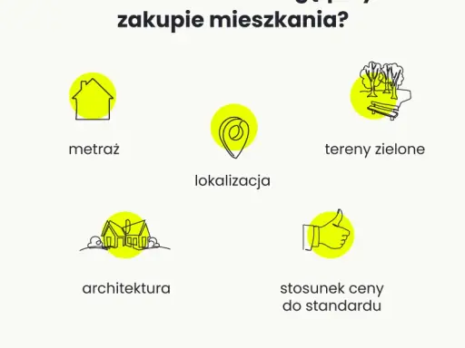 Jak bezpiecznie kupić mieszkanie od dewelopera w 2026? Checklista
