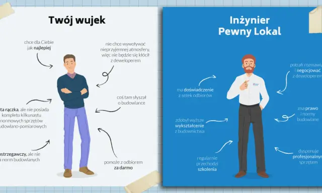 Skuteczny odbiór mieszkania: Poradnik, jak nie dać się deweloperowi