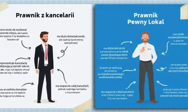 Deweloper: Kto to, co robi i jak bezpiecznie kupić mieszkanie?