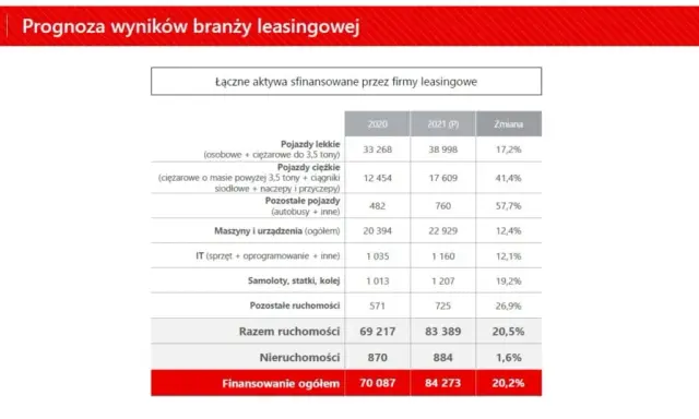 Leasing nieruchomości: Na ile lat? Od 10 do 25 wybierz mądrze!