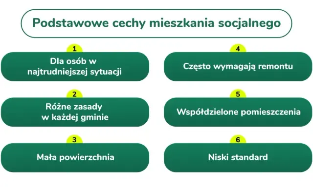 Mieszkanie socjalne: Wniosek krok po kroku. Sprawdź, czy masz szansę!