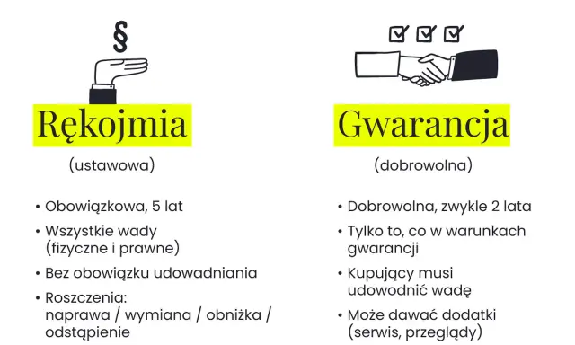 Ile lat deweloper odpowiada za wady? Poznaj swoje prawa!