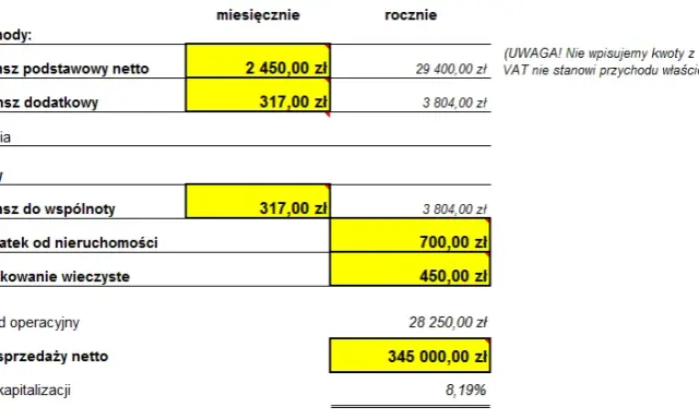 Wynajem lokalu użytkowego: Całkowite koszty i jak je obniżyć?