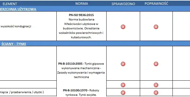 Jak skutecznie odebrać mieszkanie od dewelopera? Pełna checklista