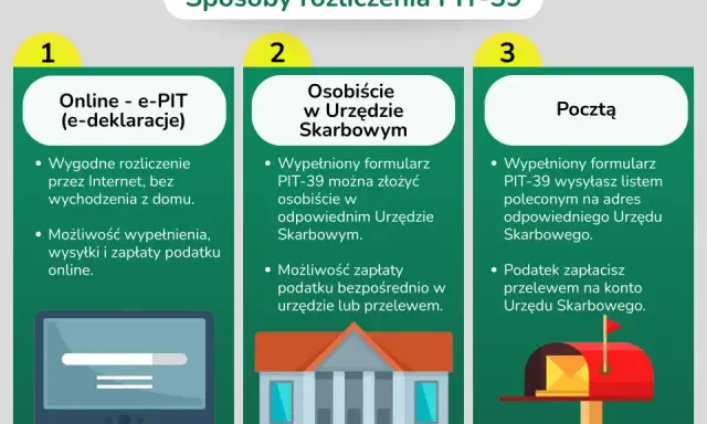 Sprzedaż mieszkania a podatek: Jak legalnie uniknąć PIT?