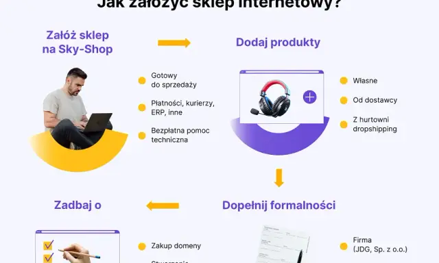 Jak otworzyć zyskowny biznes na osiedlu? Sprawdź pomysły!