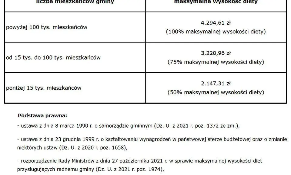 Dieta radnego osiedla: Ile naprawdę dostaniesz? Fakty i mity.