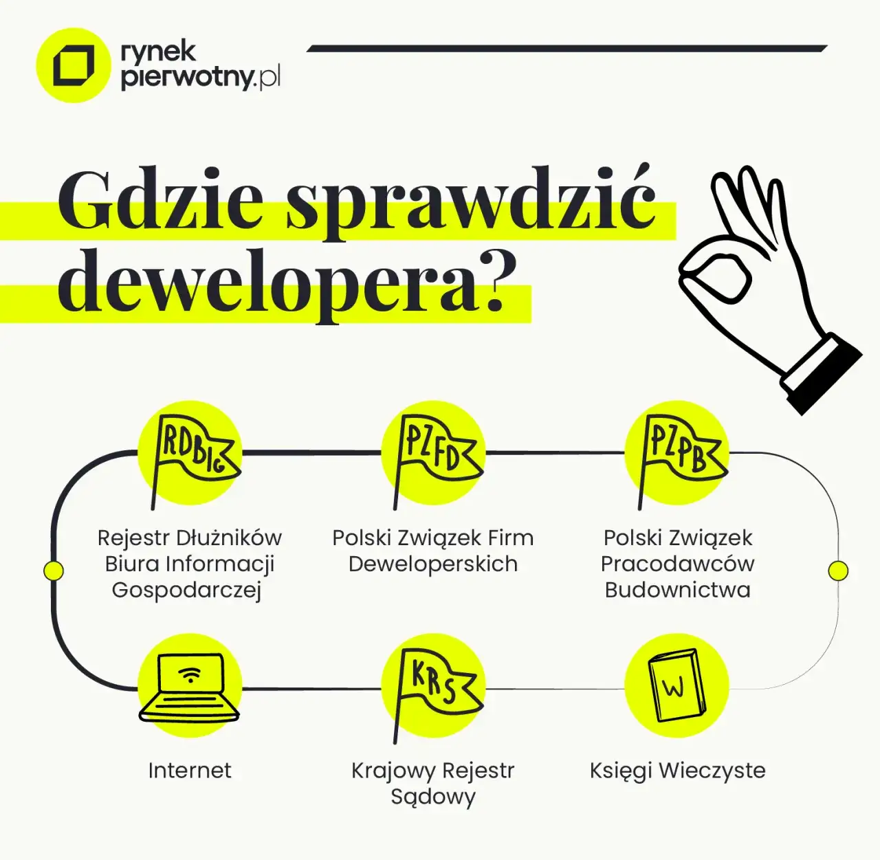 sprawdzanie dewelopera dokumenty