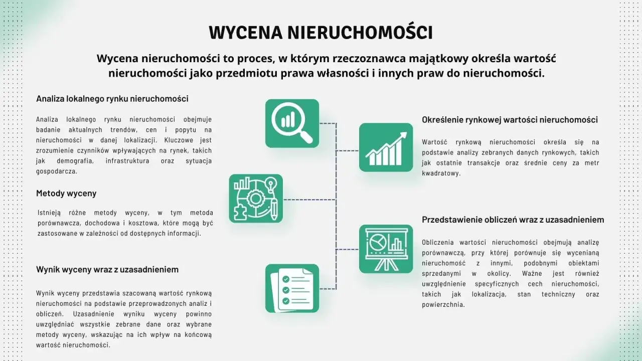 czynniki wpływające na wycenę nieruchomości