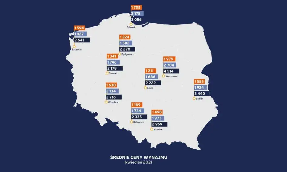 mapa cen wynajmu domów Polska
