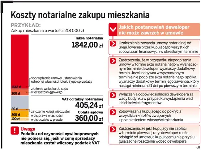 Porównanie notariusza dewelopera i niezależnego notariusza, wagi sprawiedliwości