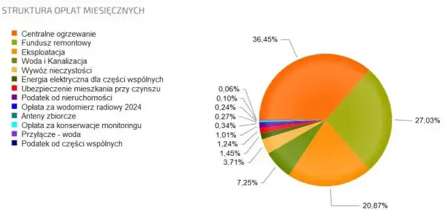 składniki czynszu administracyjnego infografika
