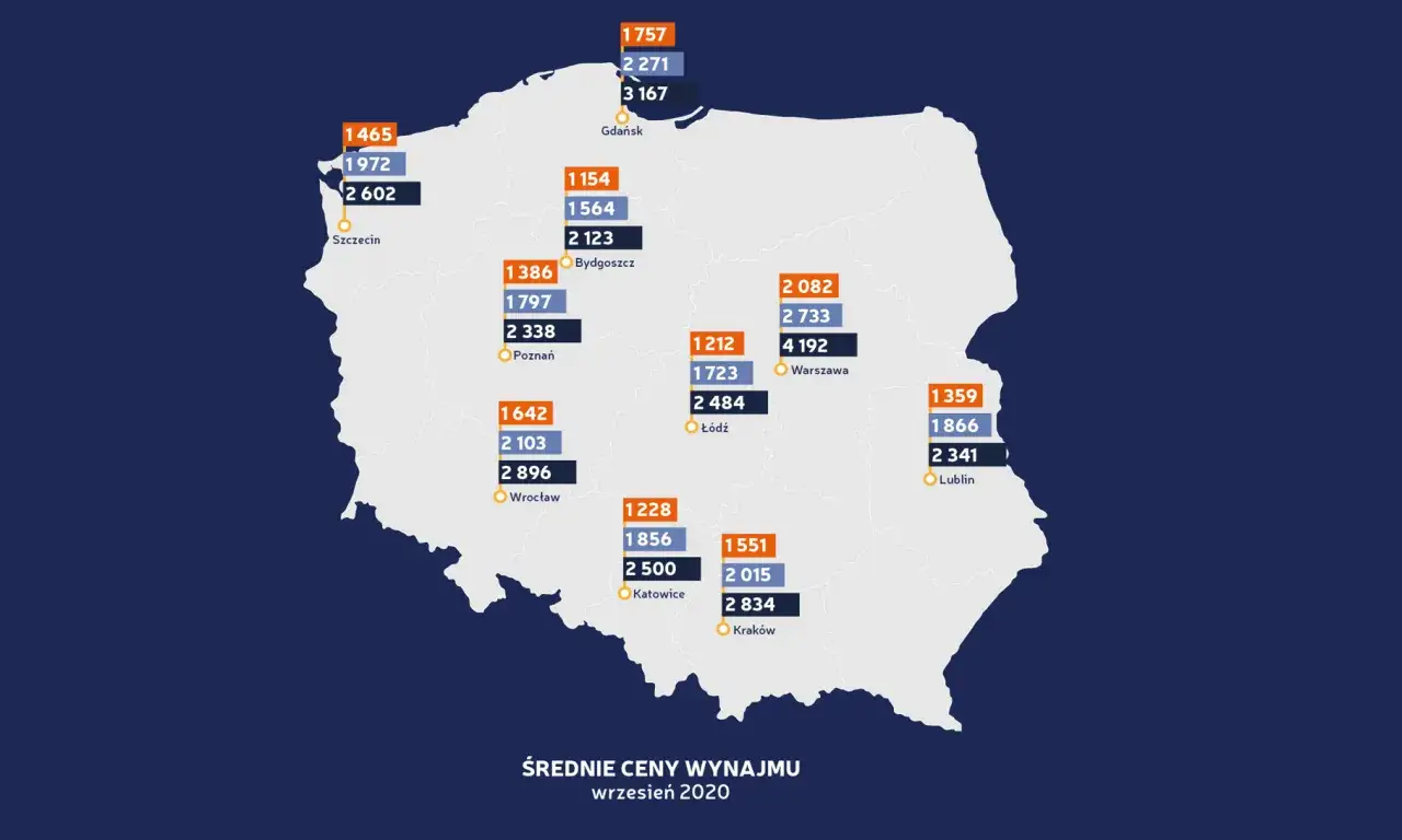Mapa cen wynajmu lokali użytkowych w Polsce